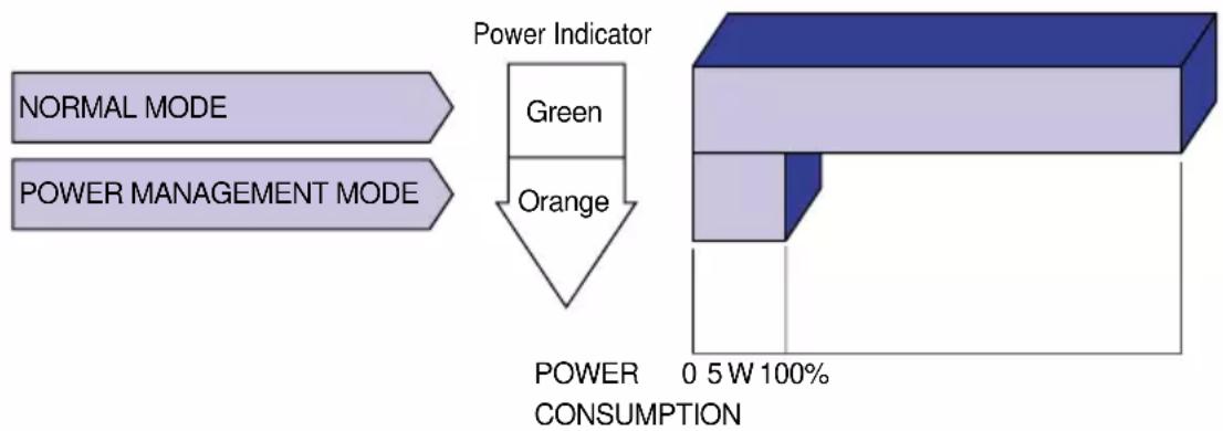 IIYAMA Vision Master 1451 - Power Management Mode - 1