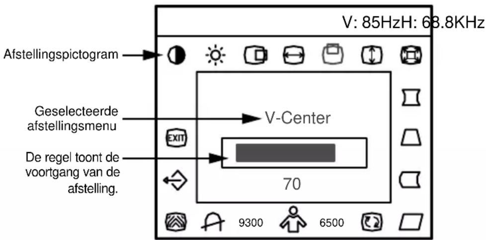 IIYAMA Vision Master 1451 - GEBRUK VAN DE MONITOR - 1
