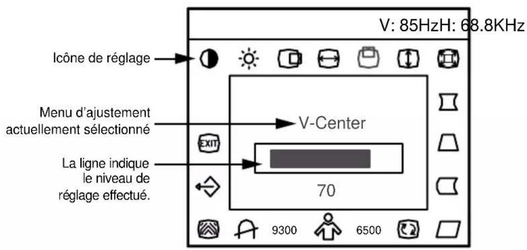 IIYAMA Vision Master 1451 - UTILISATION DU MONITEUR - 1