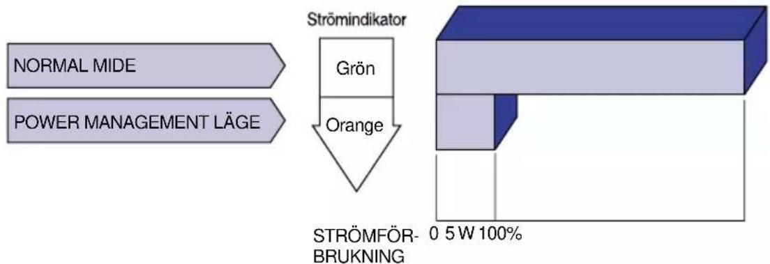 IIYAMA Vision Master 1451 - STROMBESPARANDE FUNKTION - 1