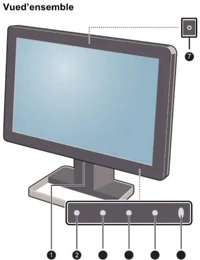 2.1Vueavantdel'écran 1