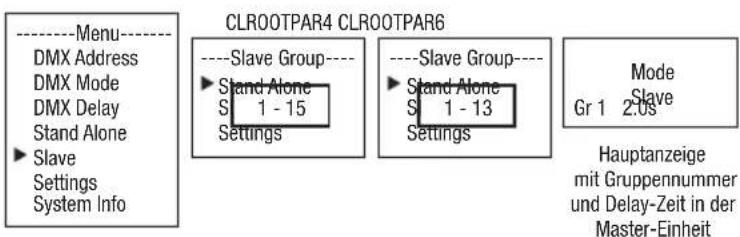 ----Menu---- DMX Address DMX Mode DMX Delay Stand Alone ► Slave Settings System Info CLROOTPAR4 CLROOTPAR6 ----Slave Group---- ► Stand Alone S 1 - 15 Settings ----Slave Group---- ► Stand Alone S 1 - 13 Settings Mode Slave Gr 1 2.0s Hauptanzeige mit Gruppennummer und Delay-Zeit in der Master-Einheit