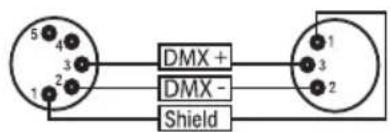DMX + DMX - Shield