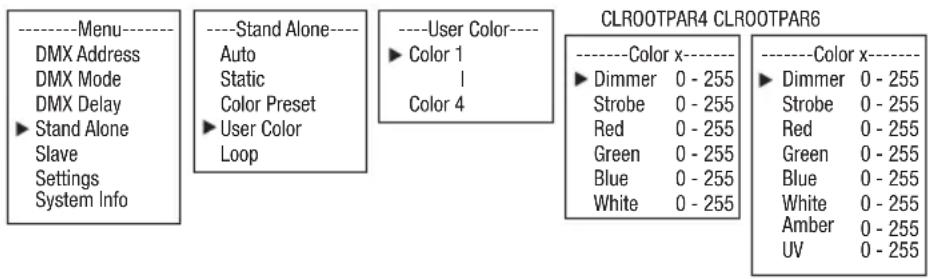 ----Menu---- DMX Address DMX Mode DMX Delay ► Stand Alone Slave Settings System Info ----Stand Alone---- Auto Static Color Preset ► User Color Loop ----User Color---- ► Color 1 1 Color 4 CLROOTPAR4 CLROOTPAR6 ----Color x---- ► Dimmer 0 - 255 Strobe 0 - 255 Red 0 - 255 Green 0 - 255 Blue 0 - 255 White 0 - 255 ----Color x---- ► Dimmer 0 - 255 Strobe 0 - 255 Red 0 - 255 Green 0 - 255 Blue 0 - 255 White 0 - 255 Amber 0 - 255 UV 0 - 255