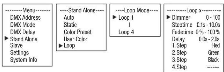 ----Menu---- DMX Address DMX Mode DMX Delay ► Stand Alone Slave Settings System Info ----Stand Alone---- Auto Static Color Preset User Color ► Loop ----Loop Mode---- ► Loop 1 1 Loop 4 ----Loop x---- ► Dimmer 0 - 100 Steptime 0.1s - 10.0s Fadetime 0 % - 100 % Delay 0.0s - 2.0s 1.Step Red 2.Step Green 3.Step Black 4.Step ----