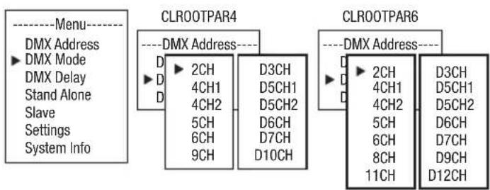 Cameo Root PAR 6 - CONFIGURE DMX MODE - 1
