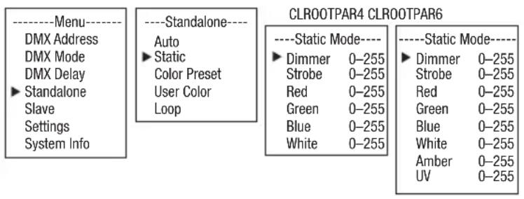 ----Menu---- DMX Address DMX Mode DMX Delay ► Standalone Slave Settings System Info ----Standalone---- Auto ► Static Color Preset User Color Loop CLROOTPAR4 CLROOTPAR6 ----Static Mode---- ► Dimmer 0-255 Strobe 0-255 Red 0-255 Green 0-255 Blue 0-255 White 0-255 ► Dimmer 0-255 Strobe 0-255 Red 0-255 Green 0-255 Blue 0-255 White 0-255 Amber 0-255 UV 0-255