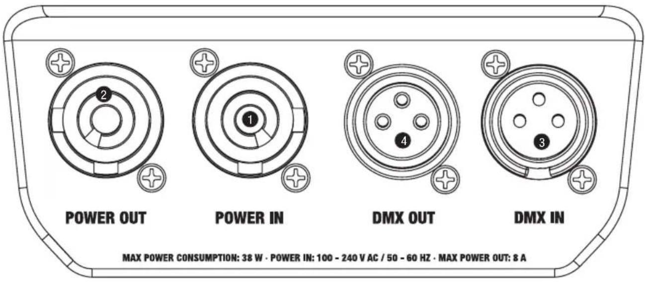 POWER OUT POWER IN DMX OUT DMX IN MAX POWER CONSUMPTION: 38 W · POWER IN: 100 - 240 V AC / 50 - 60 HZ · MAX POWER OUT: 8 A