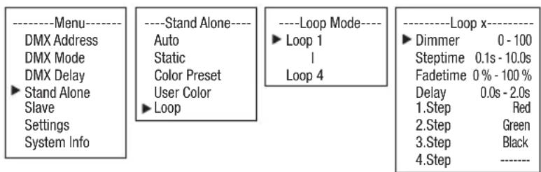 ----Menu---- DMX Address DMX Mode DMX Delay ► Stand Alone Slave Settings System Info ----Stand Alone---- Auto Static Color Preset User Color ► Loop ----Loop Mode---- ► Loop 1 | Loop 4 ----Loop x---- ► Dimmer 0 - 100 Steptime 0.1s - 10.0s Fadetime 0% - 100% Delay 0.0s - 2.0s 1.Step Red 2.Step Green 3.Step Black 4.Step ----