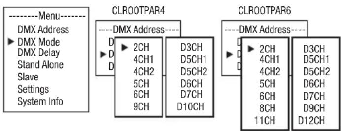Cameo Root PAR 6 - RÉGLAGE DU MODE DE FONCTIONNEMENT DMX - 1