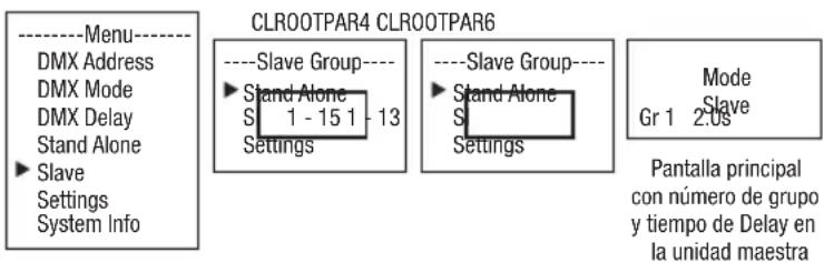 ----Menu---- DMX Address DMX Mode DMX Delay Stand Alone ► Slave Settings System Info CLROOTPAR4 CLROOTPAR6 ----Slave Group---- ► Stand Alone S 1 - 15 1 - 13 Settings ----Slave Group---- ► Stand Alone S Settings Mode Gr 1 2.0s Pantalla principal con número de grupo y tiempo de Delay en la unidad maestra