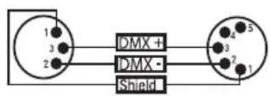 DMX + DMX - Shield