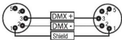 5 4 3 2 1 DMX + DMX - Shield