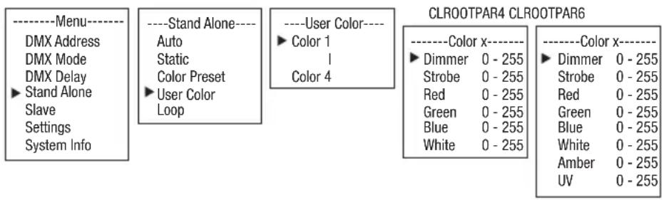 ----Menu---- DMX Address DMX Mode DMX Delay ► Stand Alone Slave Settings System Info ----Stand Alone---- Auto Static Color Preset ► User Color Loop ----User Color---- ► Color 1 1 Color 4 CLROOTPAR4 CLROOTPAR6 ----Color x---- ► Dimmer 0 - 255 Strobe 0 - 255 Red 0 - 255 Green 0 - 255 Blue 0 - 255 White 0 - 255 ----Color x---- ► Dimmer 0 - 255 Strobe 0 - 255 Red 0 - 255 Green 0 - 255 Blue 0 - 255 White 0 - 255 Amber 0 - 255 UV 0 - 255