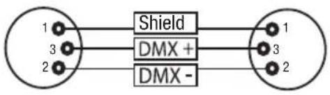 Cameo Root PAR 6 - CONFIGURAZIONE DEI CONNETTORI: - 1