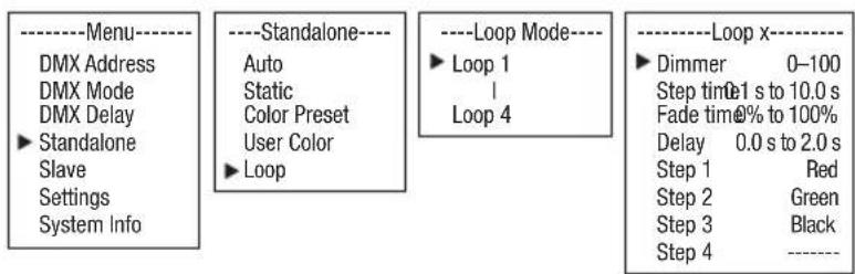 Cameo Root PAR 6 - STANDALONE MODE LOOP - 1