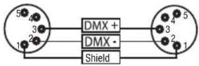 DMX + DMX - Shield