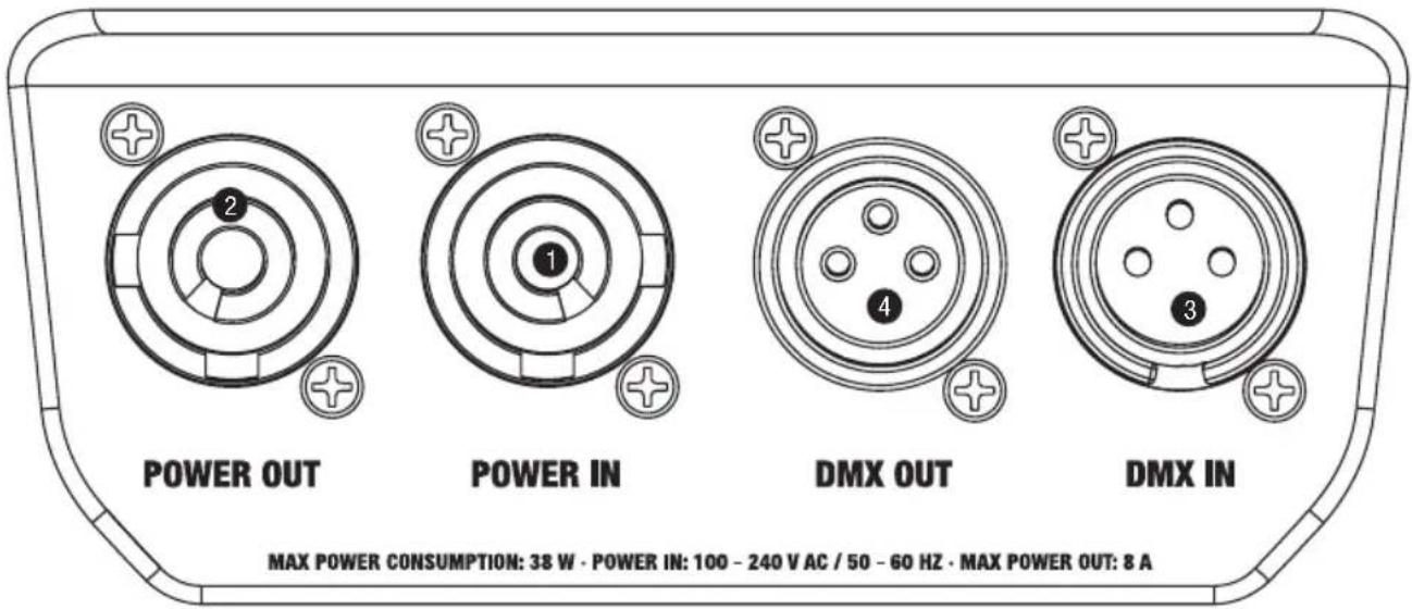POWER OUT POWER IN DMX OUT DMX IN MAX POWER CONSUMPTION: 38 W · POWER IN: 100 - 240 V AC / 50 - 60 HZ · MAX POWER OUT: 8 A