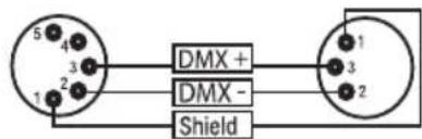 DMX + DMX - Shield