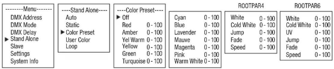 ----Menu---- DMX Address DMX Mode DMX Delay ► Stand Alone Slave Settings System Info ----Stand Alone---- Auto Static ► Color Preset User Color Loop ----Color Preset---- ► Off Red 0 - 100 Amber 0 - 100 Yel Warm 0 - 100 Yellow 0 - 100 Green 0 - 100 Turquoise 0 - 100 Cyan 0 - 100 Blue 0 - 100 Lavender 0 - 100 Mauve 0 - 100 Magenta 0 - 100 Pink 0 - 100 Warm White 0 - 100 ROOTPAR4 White 0 - 100 Cold White 0 - 100 Jump 0 - 100 Fade 0 - 100 Speed 0 - 100 ROOTPAR6 White 0 - 100 Cold White 0 - 100 UV 0 - 100 Jump 0 - 100 Fade 0 - 100 Speed 0 - 100