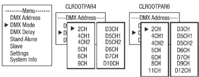 Cameo Root PAR 6 - IMPOSTAZIONE DELLA MODALITÀ DI FUNZIONAMENTO DMX - 1