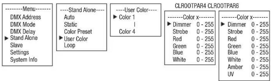 ----Menu---- DMX Address DMX Mode DMX Delay ► Stand Alone Slave Settings System Info ----Stand Alone---- Auto Static Color Preset ► User Color Loop ----User Color---- ► Color 1 1 Color 4 CLROOTPAR4 CLROOTPAR6 ----Color x---- ► Dimmer 0 - 255 Strobe 0 - 255 Red 0 - 255 Green 0 - 255 Blue 0 - 255 White 0 - 255 ----Color x---- ► Dimmer 0 - 255 Strobe 0 - 255 Red 0 - 255 Green 0 - 255 Blue 0 - 255 White 0 - 255 Amber 0 - 255 UV 0 - 255