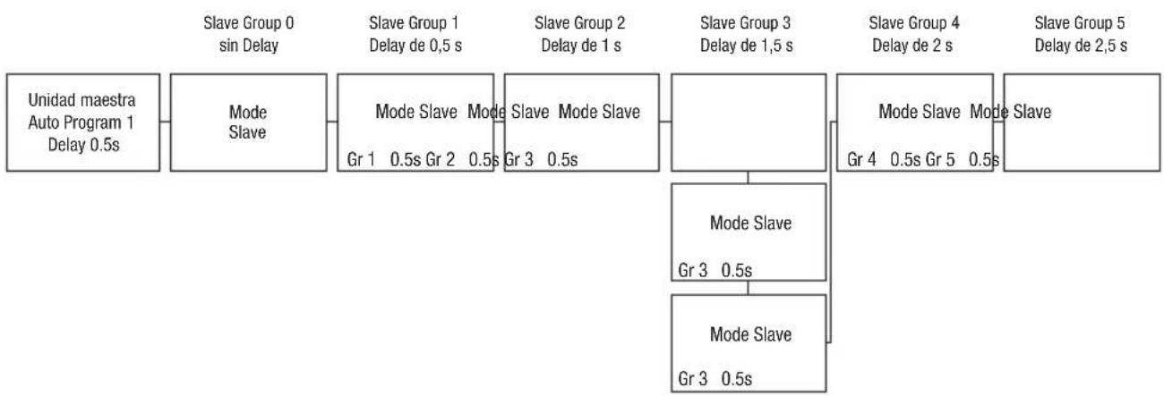 Cameo Root PAR 6 - MODO ESCLAVO - 3