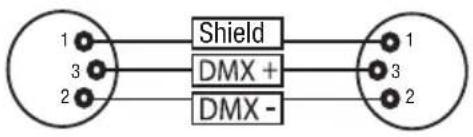 Cameo Root PAR 6 - PIN ASSIGNMENT - 1