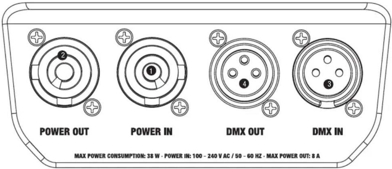 POWER OUT POWER IN DMX OUT DMX IN MAX POWER CONSUMPTION: 38 W · POWER IN: 100 - 240 V AC / 50 - 60 HZ · MAX POWER OUT: 8 A