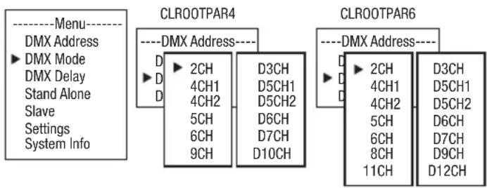 Cameo Root PAR 6 - CONFIGURACIÓN DEL MODO DMX - 1