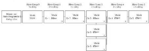 Cameo Root PAR 6 - SLAVE MODE - 4