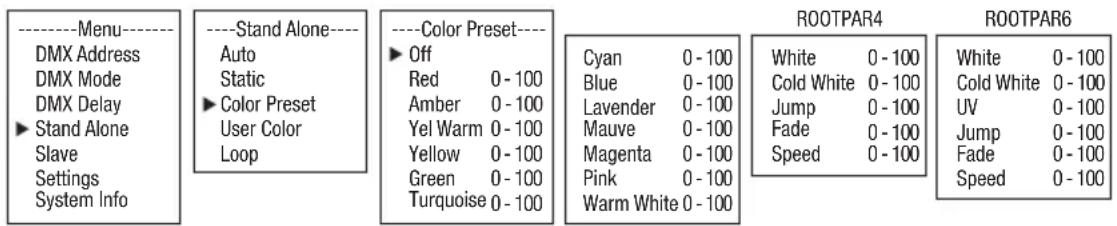 ----Menu---- DMX Address DMX Mode DMX Delay ► Stand Alone Slave Settings System Info ----Stand Alone---- Auto Static ► Color Preset User Color Loop ----Color Preset---- ► Off Red 0 - 100 Amber 0 - 100 Yel Warm 0 - 100 Yellow 0 - 100 Green 0 - 100 Turquoise 0 - 100 Cyan 0 - 100 Blue 0 - 100 Lavender 0 - 100 Mauve 0 - 100 Magenta 0 - 100 Pink 0 - 100 Warm White 0 - 100 ROOTPAR4 White 0 - 100 Cold White 0 - 100 Jump 0 - 100 Fade 0 - 100 Speed 0 - 100 ROOTPAR6 White 0 - 100 Cold White 0 - 100 UV 0 - 100 Jump 0 - 100 Fade 0 - 100 Speed 0 - 100