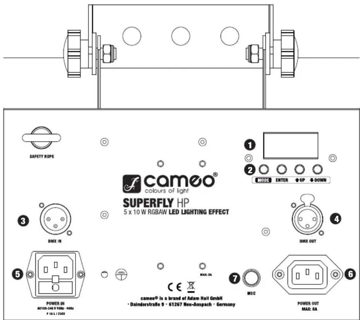 Cameo CLSuperfly HP Derby - CONNECTIONS, CONTROLS AND INDICATORS: - 1