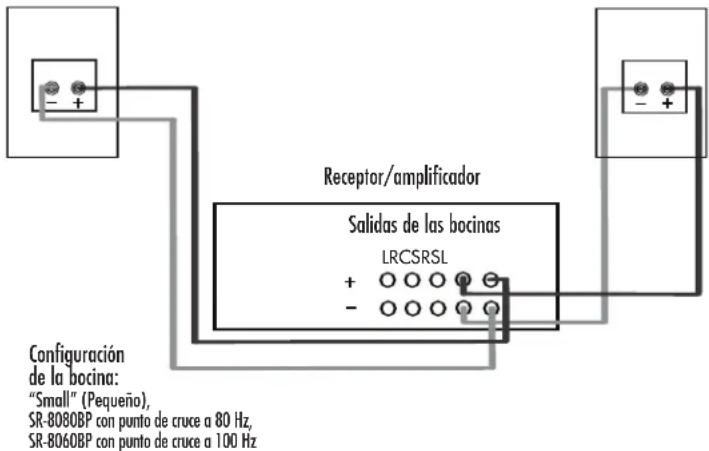 DEFINITIVE TECHNOLOGY SR8080BP - Conexión de las bocinas - 4
