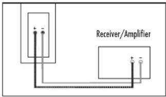 DEFINITIVE TECHNOLOGY SR8080BP - Connecting Your Loudspeakers - 4