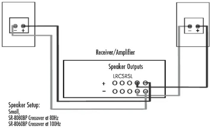 DEFINITIVE TECHNOLOGY SR8080BP - Connecting Your Loudspeakers - 5