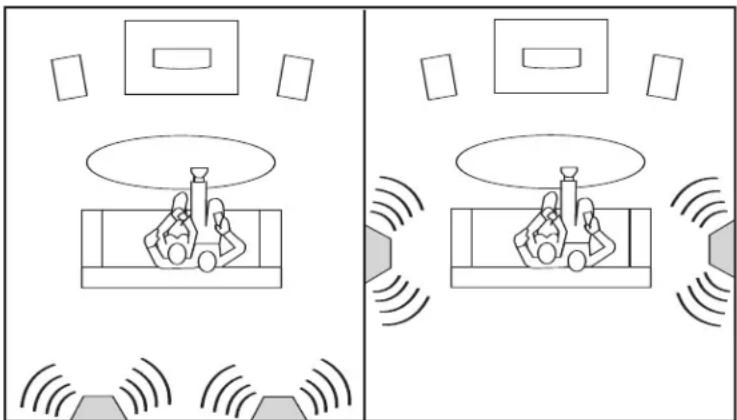 DEFINITIVE TECHNOLOGY SR8080BP - Colocación de las bocinas de sonido envolvente SR-8000 - 1