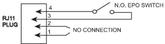 RJ11 PLUG 4 3 2 1 NO CONNECTION N.O. EPO SWITCH