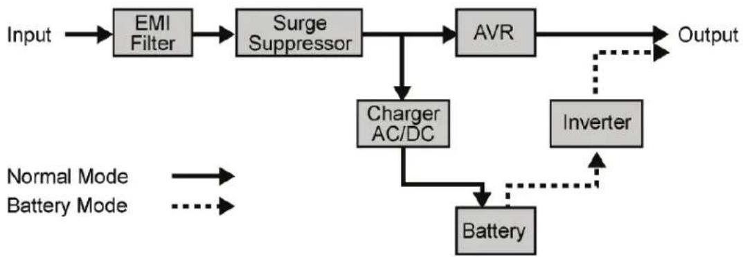 Middle Atlantic S2000R - CIRCUIT DIAGRAM - 1