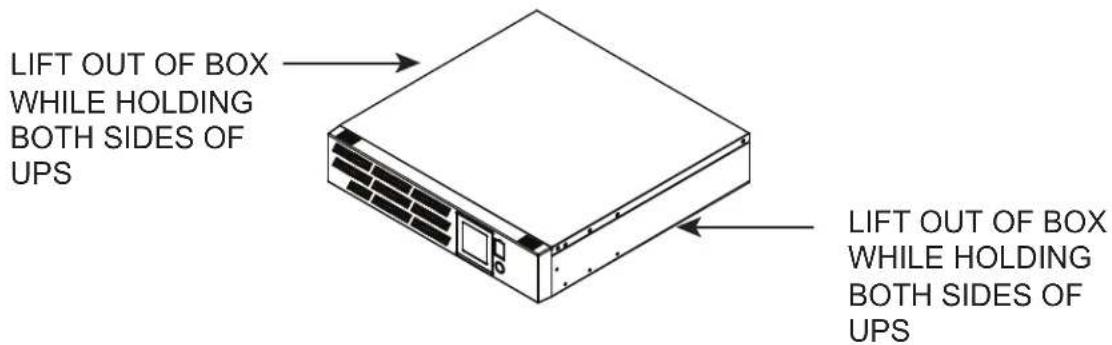 LIFT OUT OF BOX WHILE HOLDING BOTH SIDES OF UPS LIFT OUT OF BOX WHILE HOLDING BOTH SIDES OF UPS