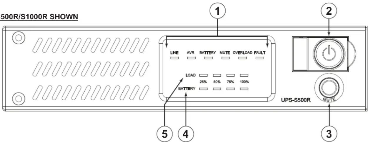 500R/S1000R SHOWN LINE AVR BATTERY MUTE OVERLOAD FAULT LOAD 25% 50% 75% 100% BATTERY UPS-S500R MUTE ① ② ③ ④ ⑤
