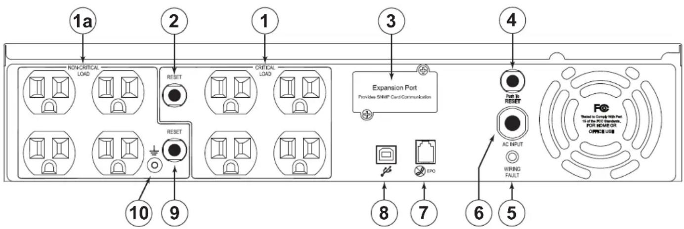 1a 2 1 3 4 NON-CRITICAL LOAD RESET CRITICAL LOAD Expansion Port Provides SNMP Card Communication Push to RESET AC INPUT WIRING FAULT 8 7 6 5 10 9 EPO RESET