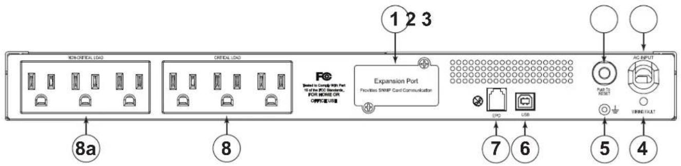 NON-CRITICAL LOAD CRITICAL LOAD 1 2 3 Experienced to Compify With Part 15 of the RDC Standard. FOR HOME OR OFFICE USB Expansion Port Provides SNMP Card Communication SPD USB AC INPUT PUB TO RESET INNING FLUT 8a 7 6 5 4