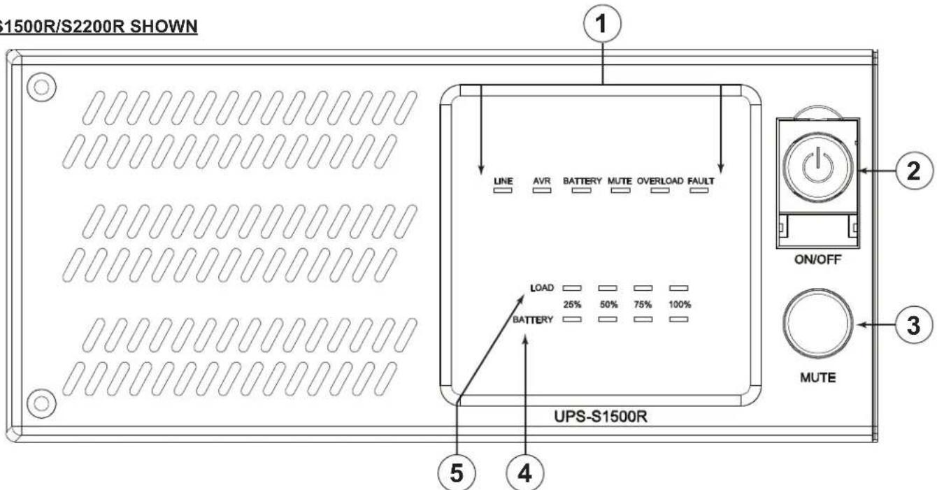 1500R/S2200R SHOWN LINE AVR BATTERY MUTE OVERLOAD FAULT LOAD 25% 50% 75% 100% BATTERY UPS-S1500R ON/OFF MUTE ① ② ③ ④ ⑤