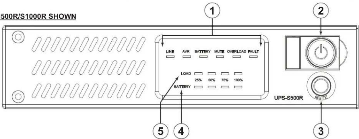 500R/S1000R SHOWN LINE AVR BATTERY MUTE OVERLOAD FAULT LOAD 25% 50% 75% 100% BATTERY UPS-S500R MUTE ① ② ③ ④ ⑤