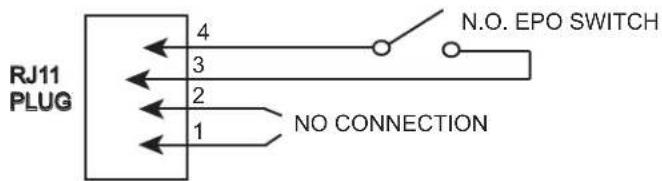 RJ11 PLUG 4 3 2 1 NO CONNECTION N.O. EPO SWITCH