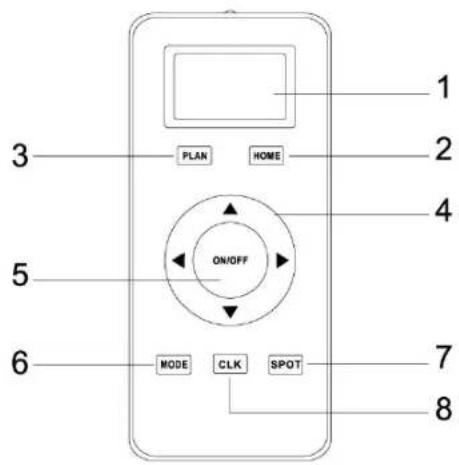 PRINCESS 338902 - BESKRIVNING AV DELAR - 1