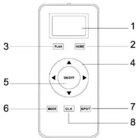 PRINCESS 338902 - PARTS DESCRIPTION - 1