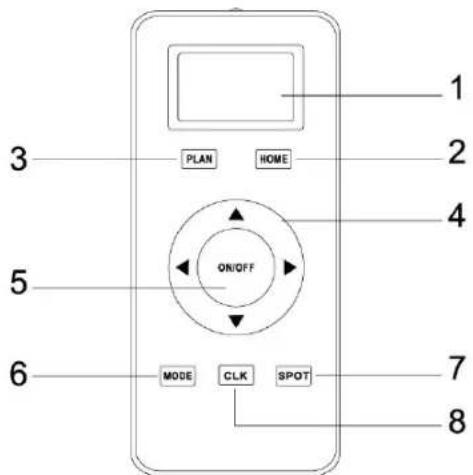 PRINCESS 338902 - ОПИСАНИЕ КОМПОНЕНТОВ - 1