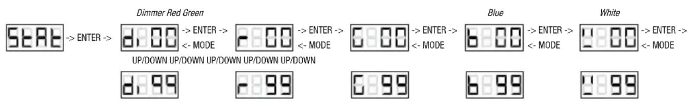 Cameo Flat Star LED PAR - MODO ESTÁTICO (STAI) - 1